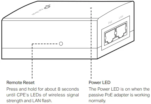 Passive PoE Adapter: