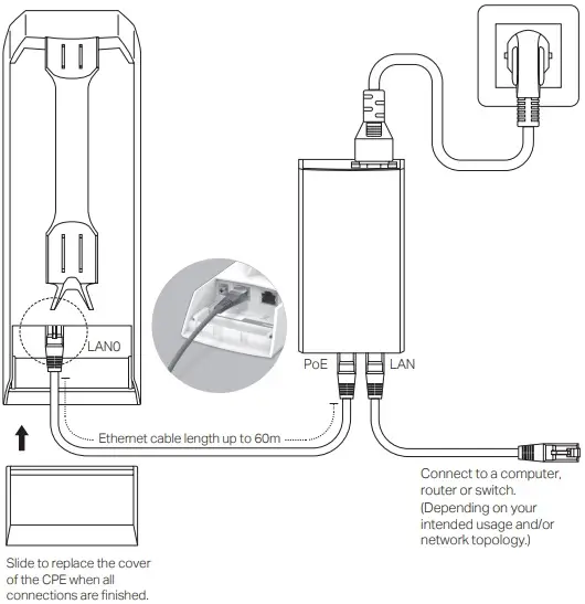 Connecting CPE and Power Adapter
