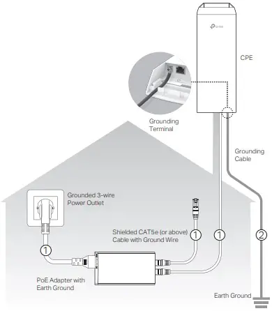 Lightning & ESD Protection