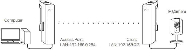 Typical Application Configuration