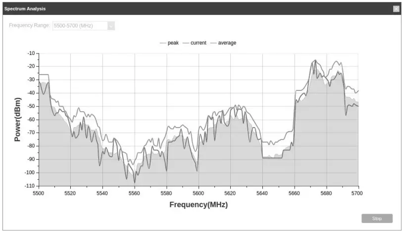 average curve of spectrum