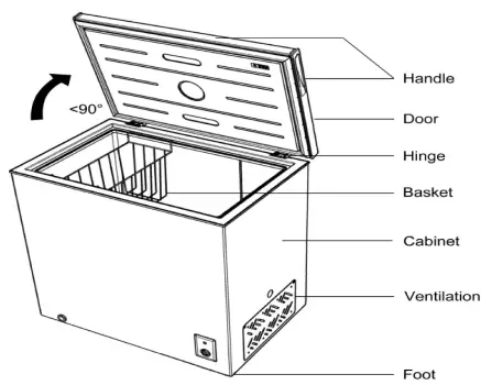 MontPellier-MCF101W-Domestic-Chest-Freezer-fig1