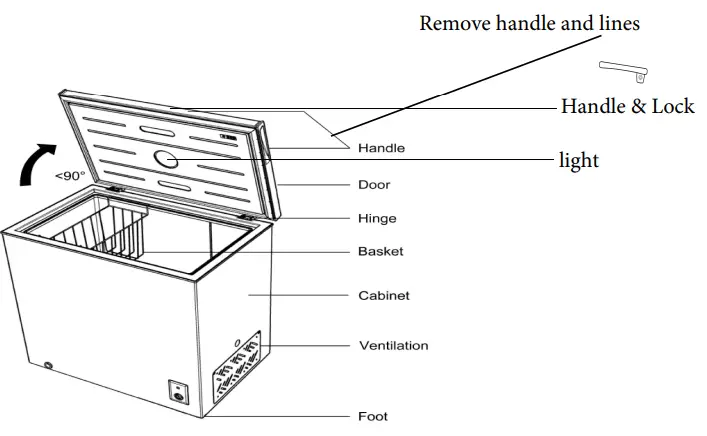 MontPellier-MCF101W-Domestic-Chest-Freezer-fig2
