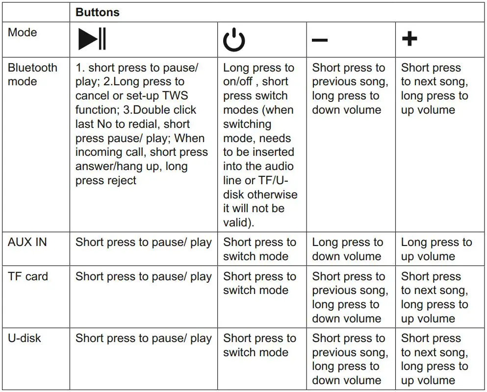 tracer 46609 Splash L BT TWS Instructions - List of key functions
