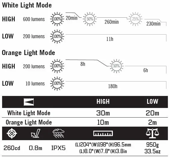 OLIGHT-Haloop-A-600-Lumen-Umbrella-Light-OLIGHT-Haloop-A-600-Lumen-Umbrella-Light-FIG-2