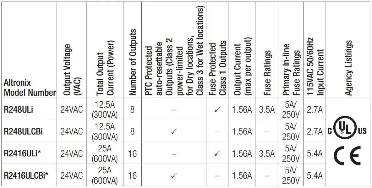 Altronix R248ULi Isolated Rack Mount CCTV Power Supply - UL Listed Isolated Rack Mount Configuration Reference Chart