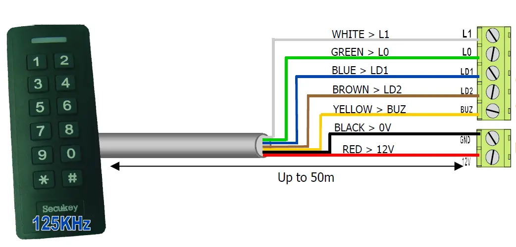 aap PW WIEGAND Proximity Reader 2