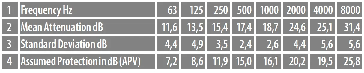 ALPINE MusicSafe-Pro-Hearing-Protection-02