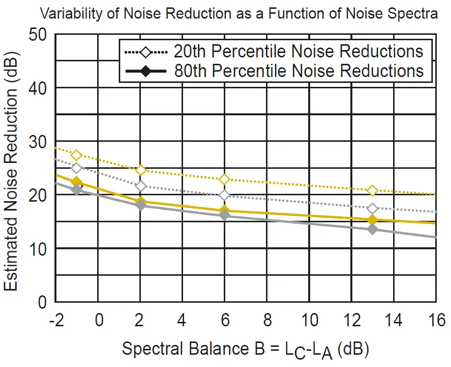 ALPINE MusicSafe-Pro-Hearing-Protection-04