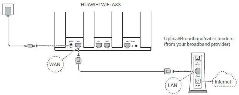 HUAWEI-AX3-WiFi-Router-fig- (3)