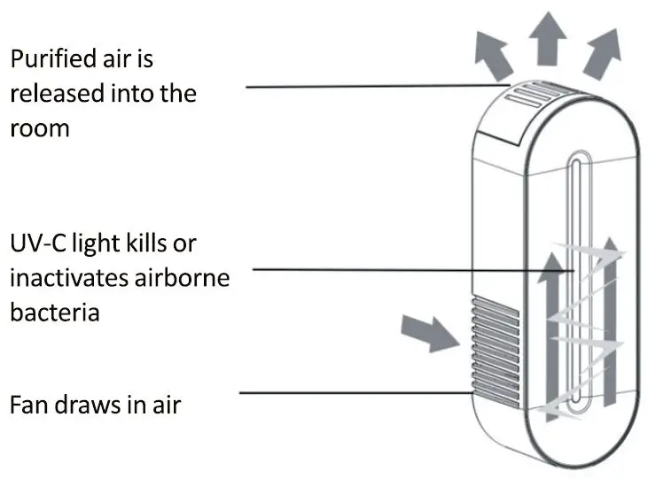 Hunter-HP247AP-Plug-In-UV-Air-Sanitizer-fig- (2)