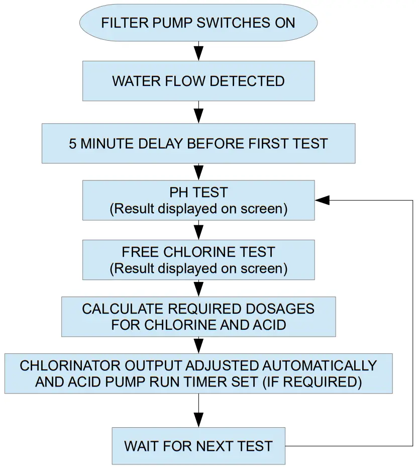 POOL LAB PL Series ASP Auto Sampling Photometer - Image10