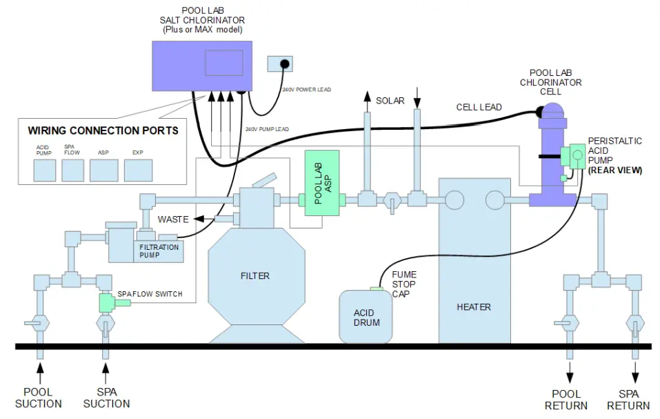 POOL LAB PL Series ASP Auto Sampling Photometer - fig5