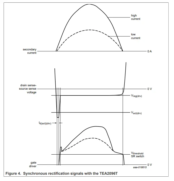 NXP UM11815 Synchronous Rectifier Evaluation Board - Figure 4