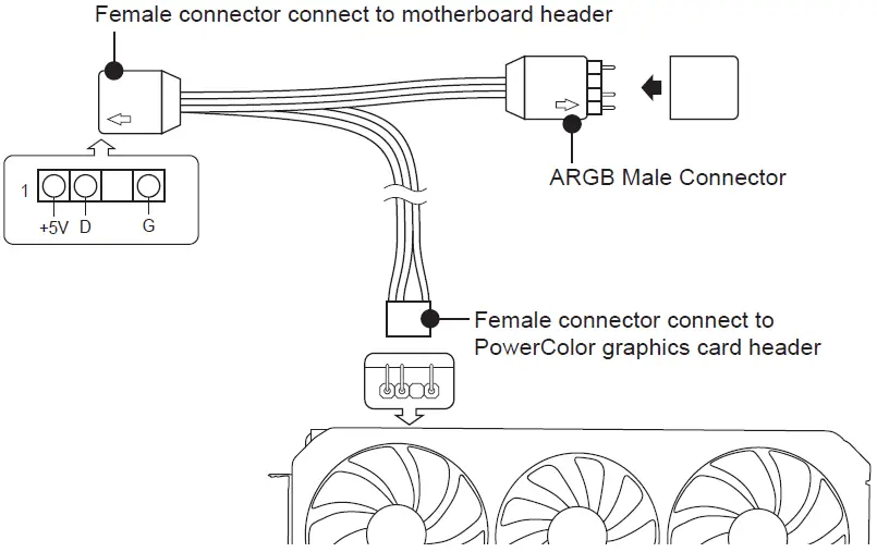RED-DEVIL-RX-7000-Series-AMD-Radeon-Graphics-Card-fig-9