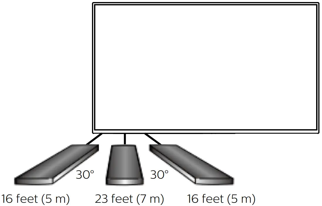 PHILIPS Televisions - control remote the U