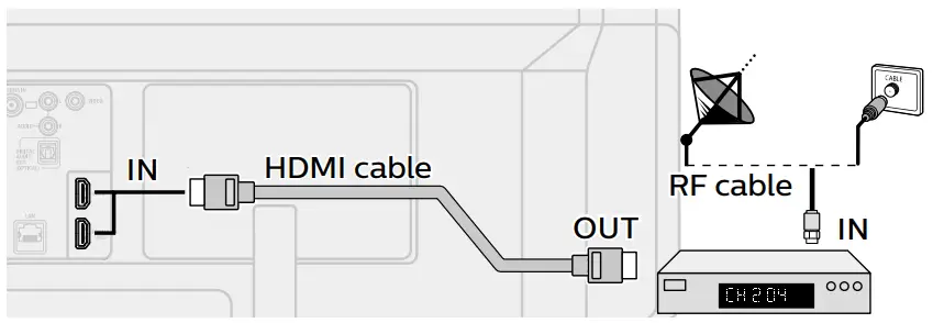 PHILIPS Televisions - devices external use to H 1