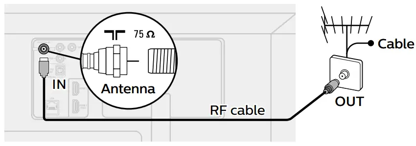 PHILIPS Televisions - devices external use to H