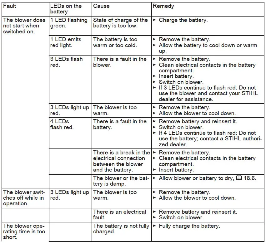 STIHL-BGA-57-Cordless-Handheld-Blower-FIG 13