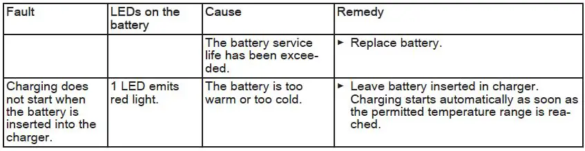 STIHL-BGA-57-Cordless-Handheld-Blower-FIG 14