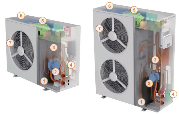 AIRTECHNIC AHP1 Air Water Heat Pump - ΝΕΡΟΥ