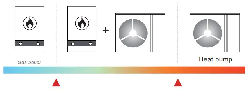 AIRTECHNIC AHP1 Air Water Heat Pump - CONTROL SYSTEM 2