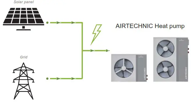 AIRTECHNIC AHP1 Air Water Heat Pump - CONTROL SYSTEM 3