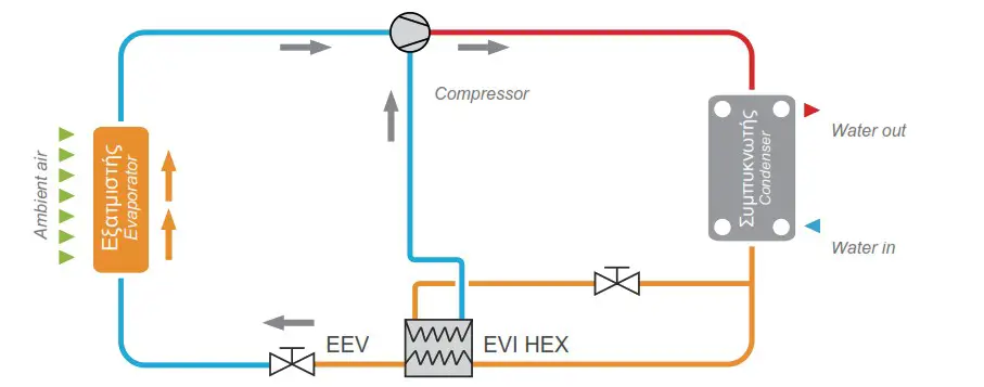 AIRTECHNIC AHP1 Air Water Heat Pump - PERFORMANCE 1