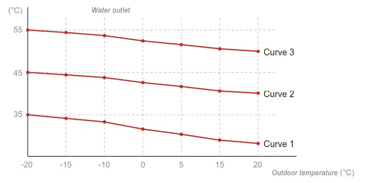 AIRTECHNIC AHP1 Air Water Heat Pump - Storage Management 2