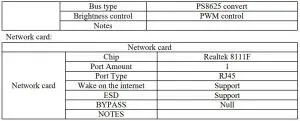 FIG 12 Network card