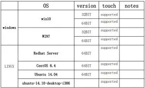 FIG 21 OS supported