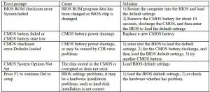 FIG 33 Common Troubleshooting