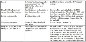 FIG 35 Common Troubleshooting