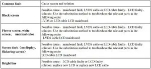 FIG 36 common error message tips and solutions of LCD