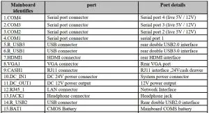 FIG 6 Mainboard appearance