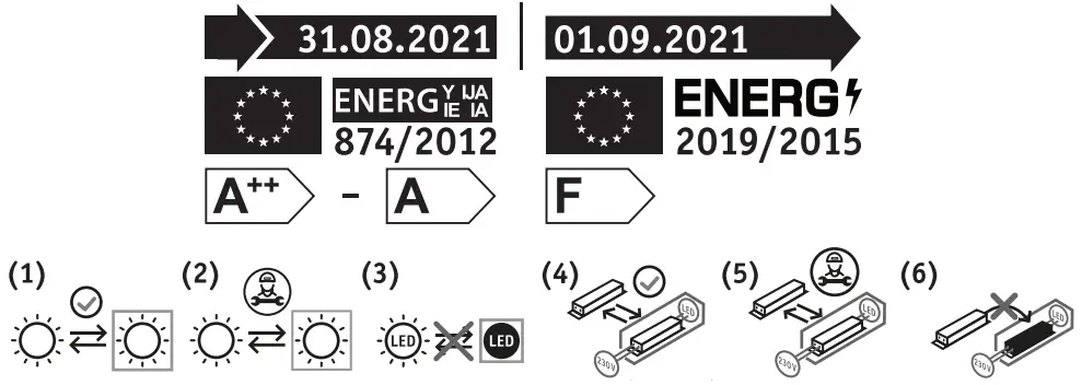 Paulmann 930.97 LED Recessed Panel 2 In 1 Cover it Round - Symbol