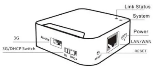 AGPTEK NE10 Mini Portable 3G Wireless Router