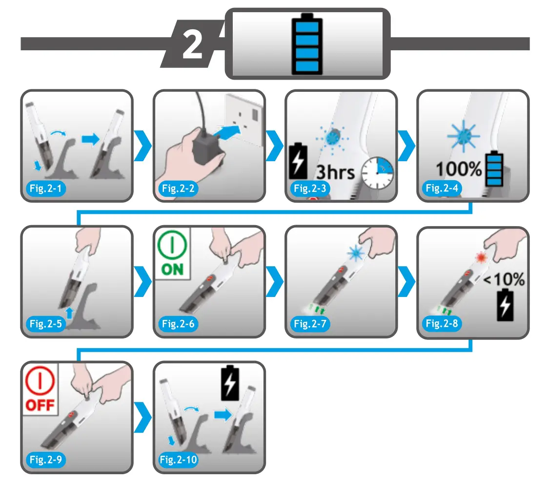 HOOVER HH710M handHeld Vacuum CLeaner - Fig 2.1-2.10