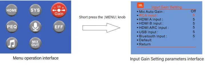 JBL Intelligent Integrated Amplifier - Input Gain setting