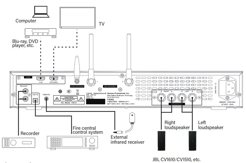 JBL Intelligent Integrated Amplifier - System connection 1