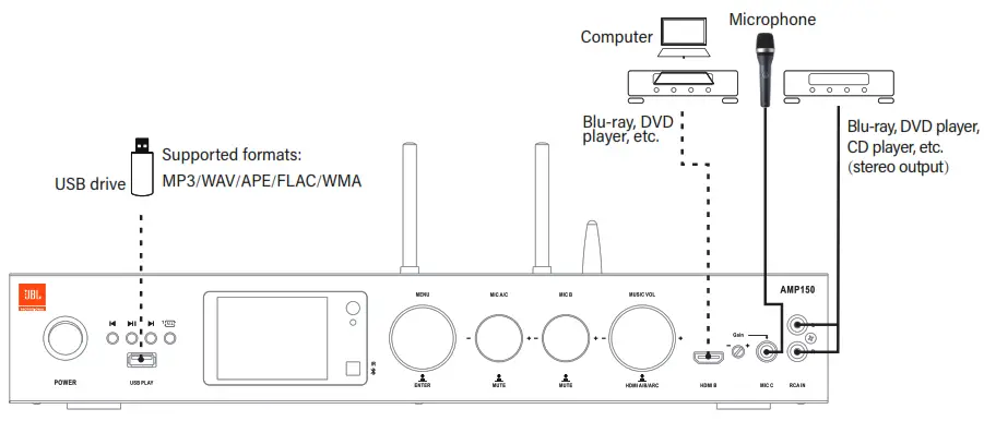 JBL Intelligent Integrated Amplifier - System connection