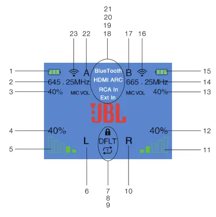 JBL Intelligent Integrated Amplifier - display icons