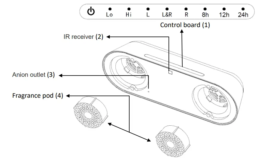 anko 43037834 Dual POD Fragrant Diffuser - parts 1
