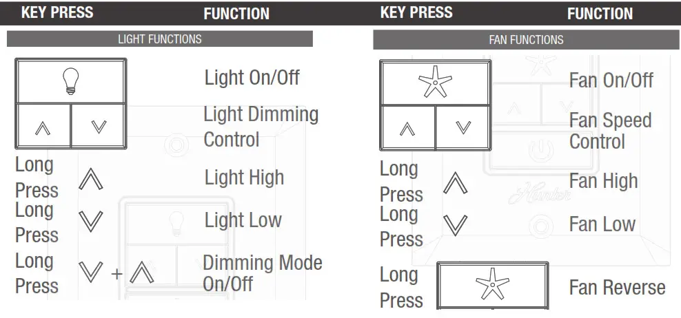 Hunter 59397 Warrant Ceiling Fan - Preparing the Wall Control 8