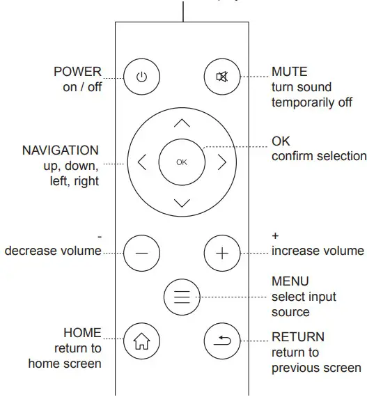Kmart Mini DLP LED Projector - control