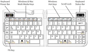 Keyboard Layout