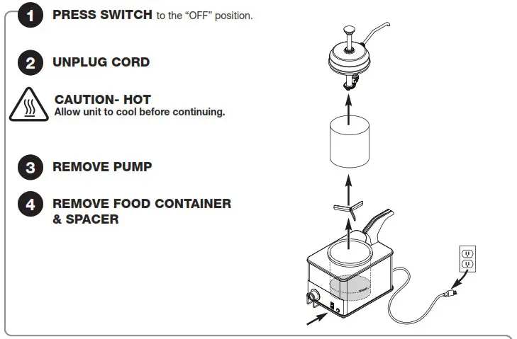 SERVER FSPW SS Merchandiser with Pump - UNIT TAKE-DOWN