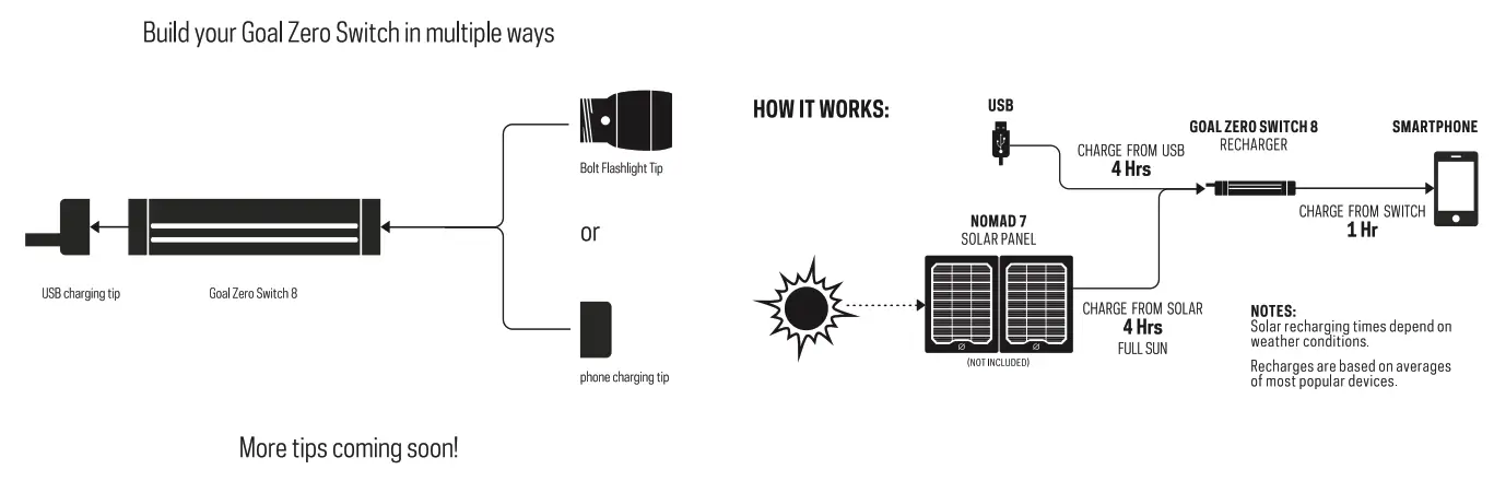 GOAL ZERO Switch8 Portable Recharger - fig1