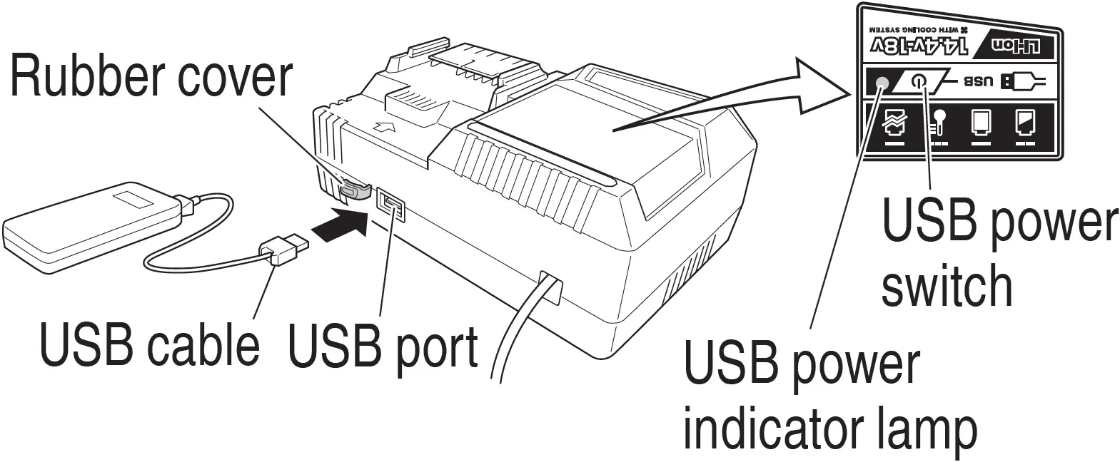 Turn the USB Power Switch ON