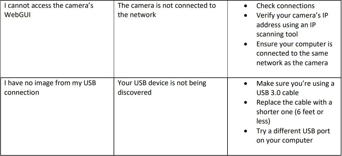 BZBGEAR BG-PACKSHOT-C10X Full HD 1080P USB 3.0 HDMI Vertical Streaming Camera User Guide - troubleshooting